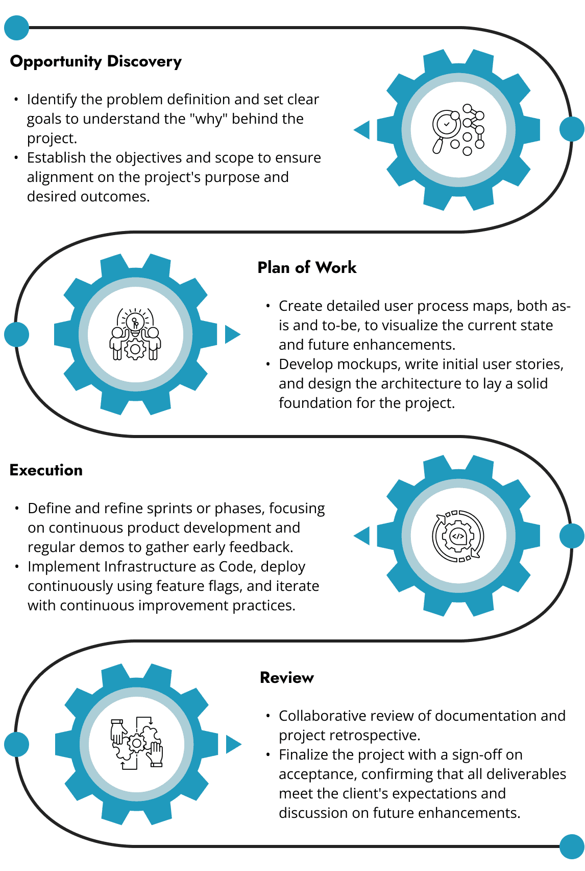 The MadeRight Process